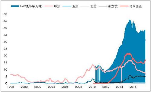 鎳開(kāi)盤漲停，是新起點(diǎn)，還是成果收割？